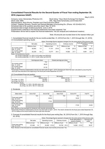 Thumbnail Hamamatsu
 Quarterly Report 2016-q2