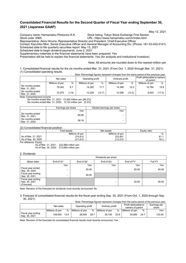 Thumbnail Hamamatsu
 Quarterly Report 2021-q2