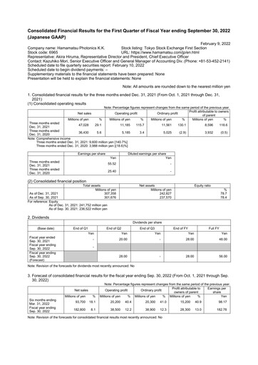Thumbnail Hamamatsu
 Quarterly Report 2022-q1