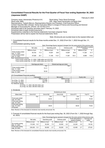 Thumbnail Hamamatsu
 Quarterly Report 2023-q1