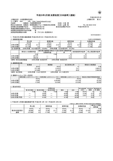 Thumbnail Strategic Education
 Financial Statement fy2013