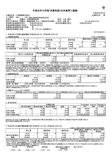 Thumbnail Strategic Education
 Financial Statement fy2016