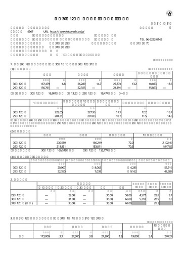 Thumbnail Strategic Education
 Financial Statement fy2018