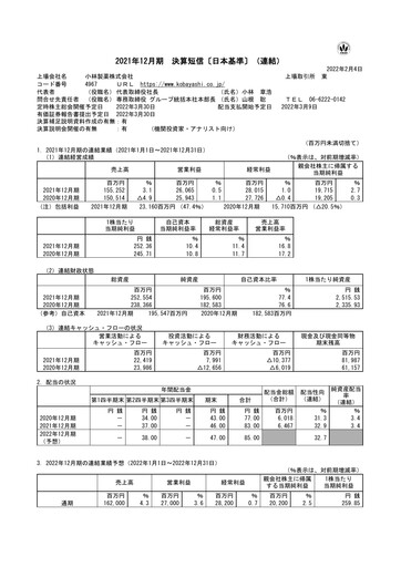 Thumbnail Strategic Education
 Financial Statement fy2021