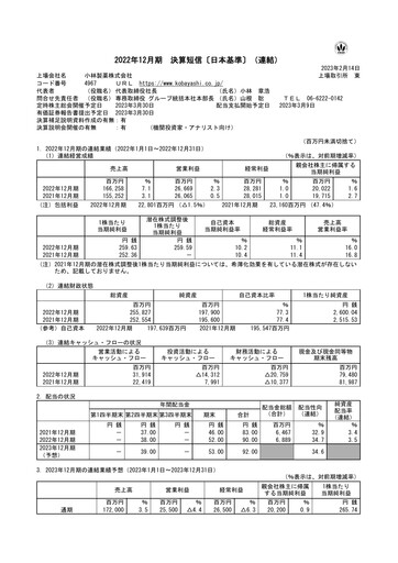 Thumbnail Strategic Education
 Financial Statement fy2022