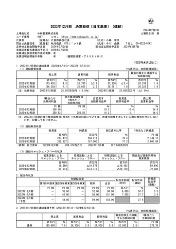 Thumbnail Strategic Education
 Financial Statement fy2023