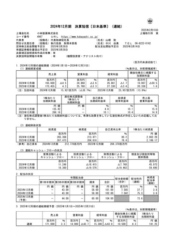 Thumbnail Strategic Education
 Financial Statement fy2024