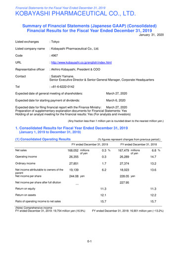 Thumbnail KOBAYASHI Pharmaceutical Financial Statement 2019