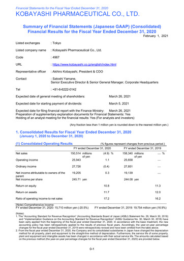 Thumbnail KOBAYASHI Pharmaceutical Financial Statement 2020