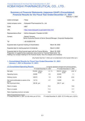 Thumbnail KOBAYASHI Pharmaceutical Financial Statement 2021