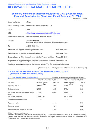 Thumbnail KOBAYASHI Pharmaceutical Financial Statement 2024