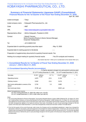 Thumbnail KOBAYASHI Pharmaceutical Quarterly Report 2020-q1