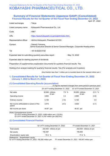 Thumbnail KOBAYASHI Pharmaceutical Quarterly Report 2022-q1