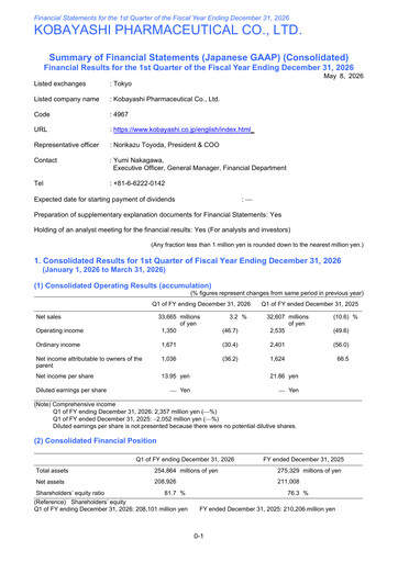 Thumbnail KOBAYASHI Pharmaceutical Quarterly Report 2026-q1