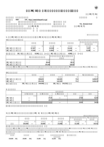 Thumbnail KOBAYASHI Pharmaceutical Quarterly Report 2017-q2