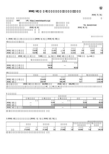 Thumbnail KOBAYASHI Pharmaceutical Quarterly Report 2019-q2