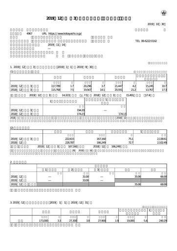 Thumbnail KOBAYASHI Pharmaceutical Quarterly Report 2019-q3
