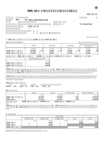 Thumbnail KOBAYASHI Pharmaceutical Quarterly Report 2020-q3