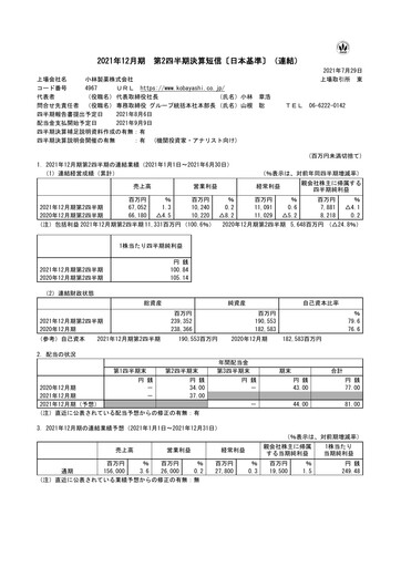 Thumbnail KOBAYASHI Pharmaceutical Quarterly Report 2021-q2