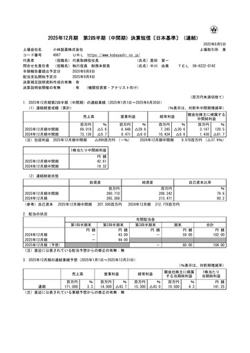 Thumbnail KOBAYASHI Pharmaceutical Quarterly Report 2025-q2