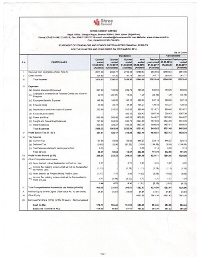 Thumbnail Shree Cement
 Financial Statement 2017-2018