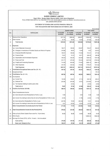 Thumbnail Shree Cement
 Financial Statement 2019-2020