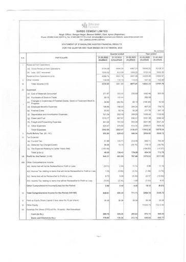 Thumbnail Shree Cement
 Financial Statement 2021-2022