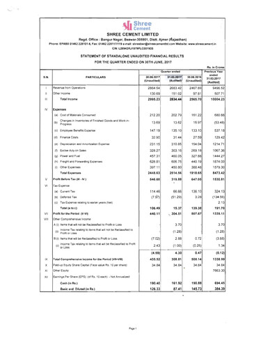 Miniature Shree Cement
 Rapport trimestriel 2017-q1