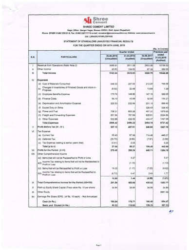 Miniature Shree Cement
 Rapport trimestriel 2018-q1