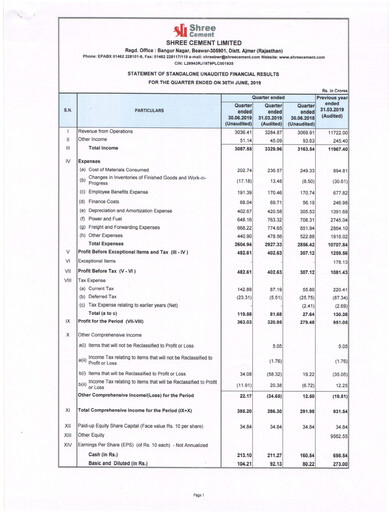 Miniature Shree Cement
 Rapport trimestriel 2019-q1