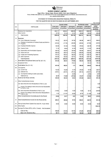 Miniature Shree Cement
 Rapport trimestriel 2019-q2