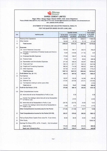 Miniature Shree Cement
 Rapport trimestriel 2020-q1