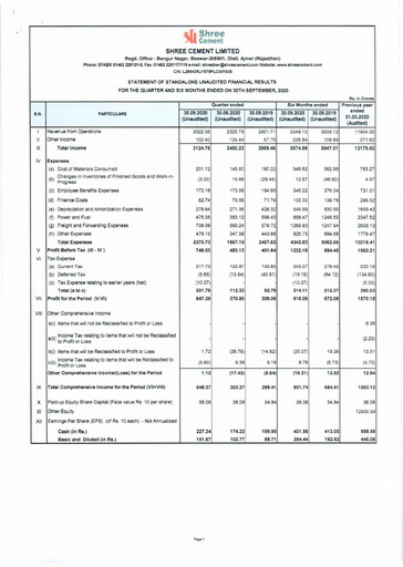 Miniature Shree Cement
 Rapport trimestriel 2020-q2