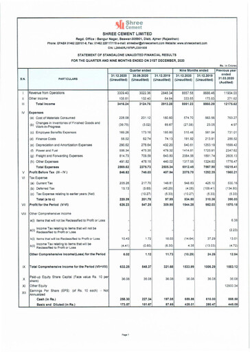 Miniature Shree Cement
 Rapport trimestriel 2020-q3