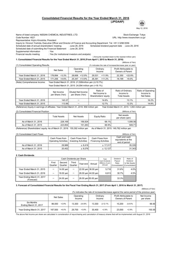 Miniature Nissan Chemical Rapport financier 2015