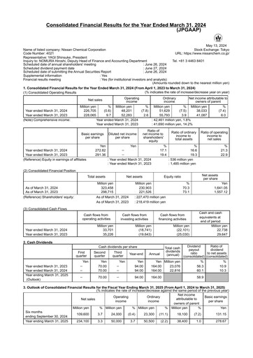Miniature Nissan Chemical Rapport financier 2023