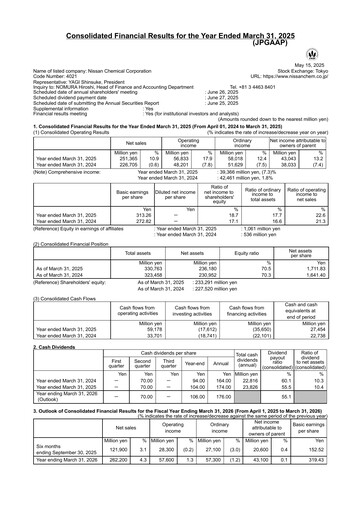 Miniature Nissan Chemical Rapport financier 2024