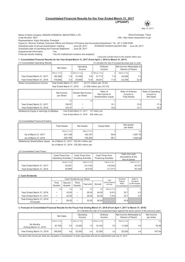 Thumbnail Nissan Chemical Financial Statement fy2016