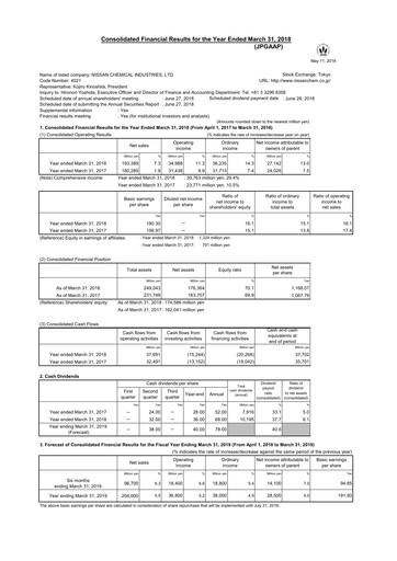 Thumbnail Nissan Chemical Financial Statement fy2017
