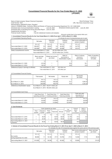 Thumbnail Nissan Chemical Financial Statement fy2019