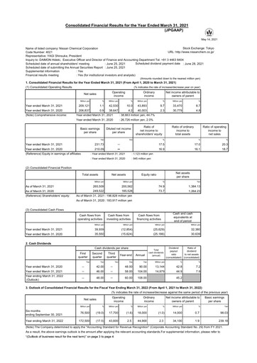 Thumbnail Nissan Chemical Financial Statement fy2020