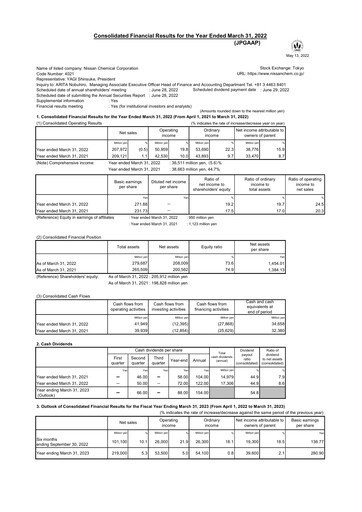 Thumbnail Nissan Chemical Financial Statement fy2021