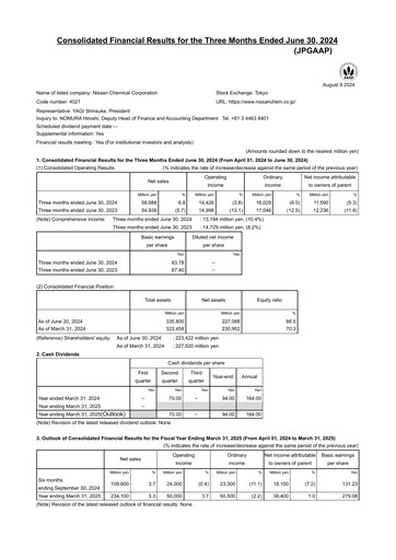 Miniature Nissan Chemical Rapport trimestriel 2024-q1