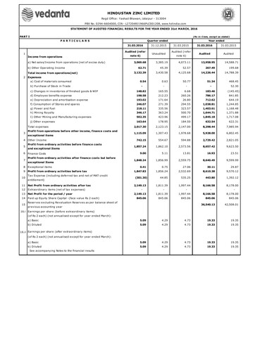 Thumbnail Hindustan Zinc
 Financial Statement 2015-2016