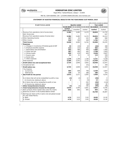Thumbnail Hindustan Zinc
 Financial Statement 2018-2019