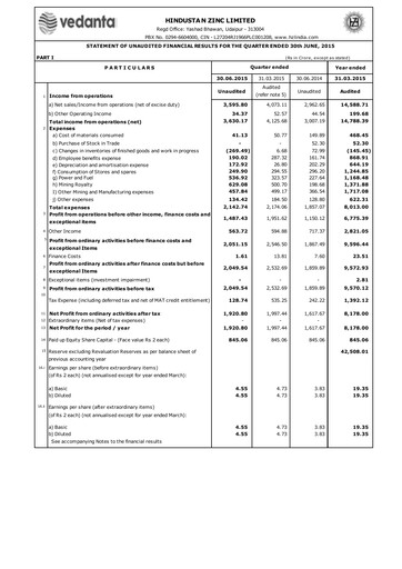 Thumbnail Hindustan Zinc
 Quarterly Report 2015-q1