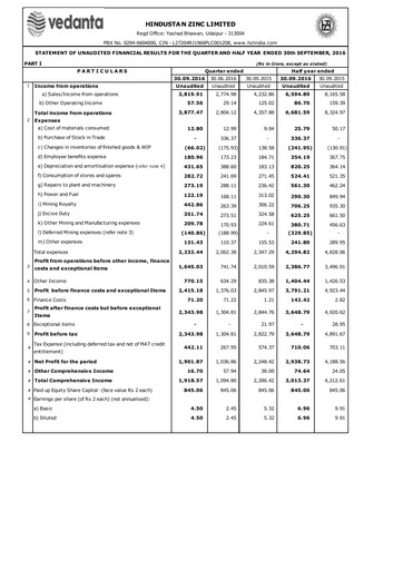 Thumbnail Hindustan Zinc
 Quarterly Report 2016-q2