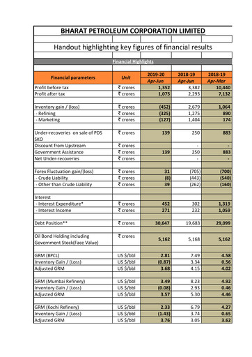 Vorschaubild Bharat Petroleum
 Quartalsbericht 2019-q1