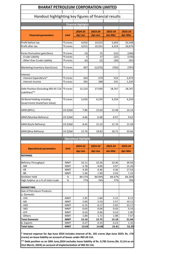 Vorschaubild Bharat Petroleum
 Quartalsbericht 2024-q1