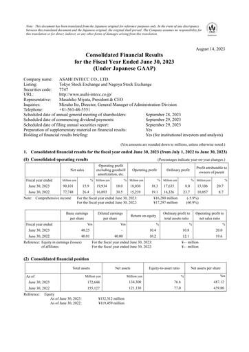 Miniature Asahi Intecc Rapport financier fy2023